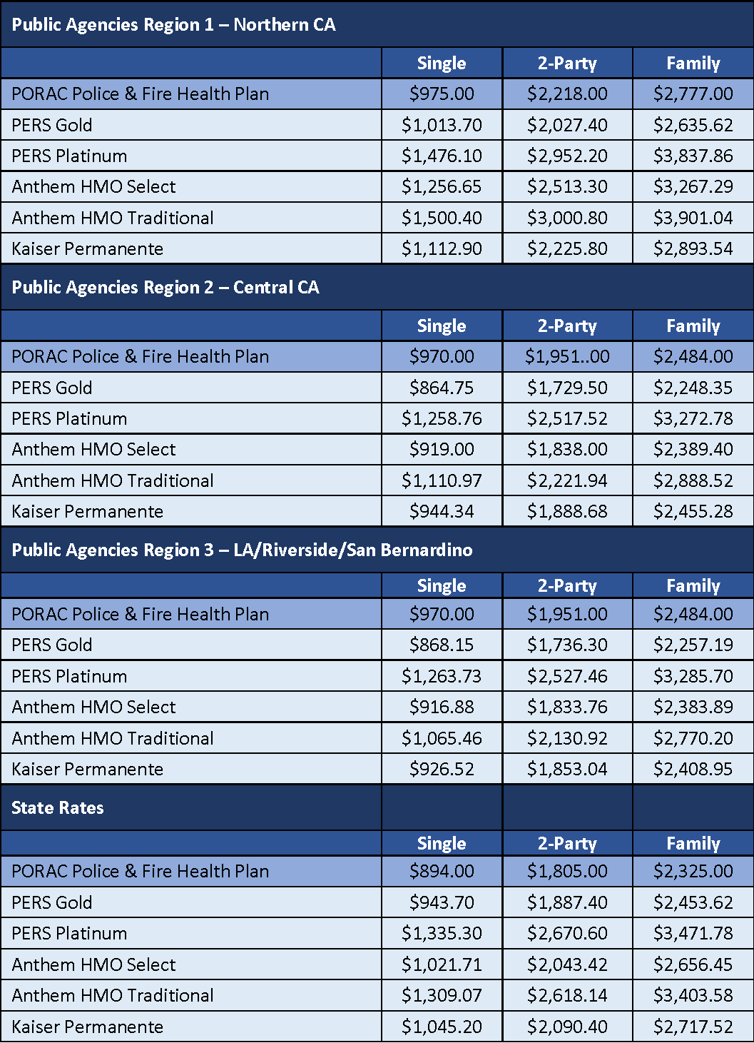 2025 Health Plan Rates Comparison